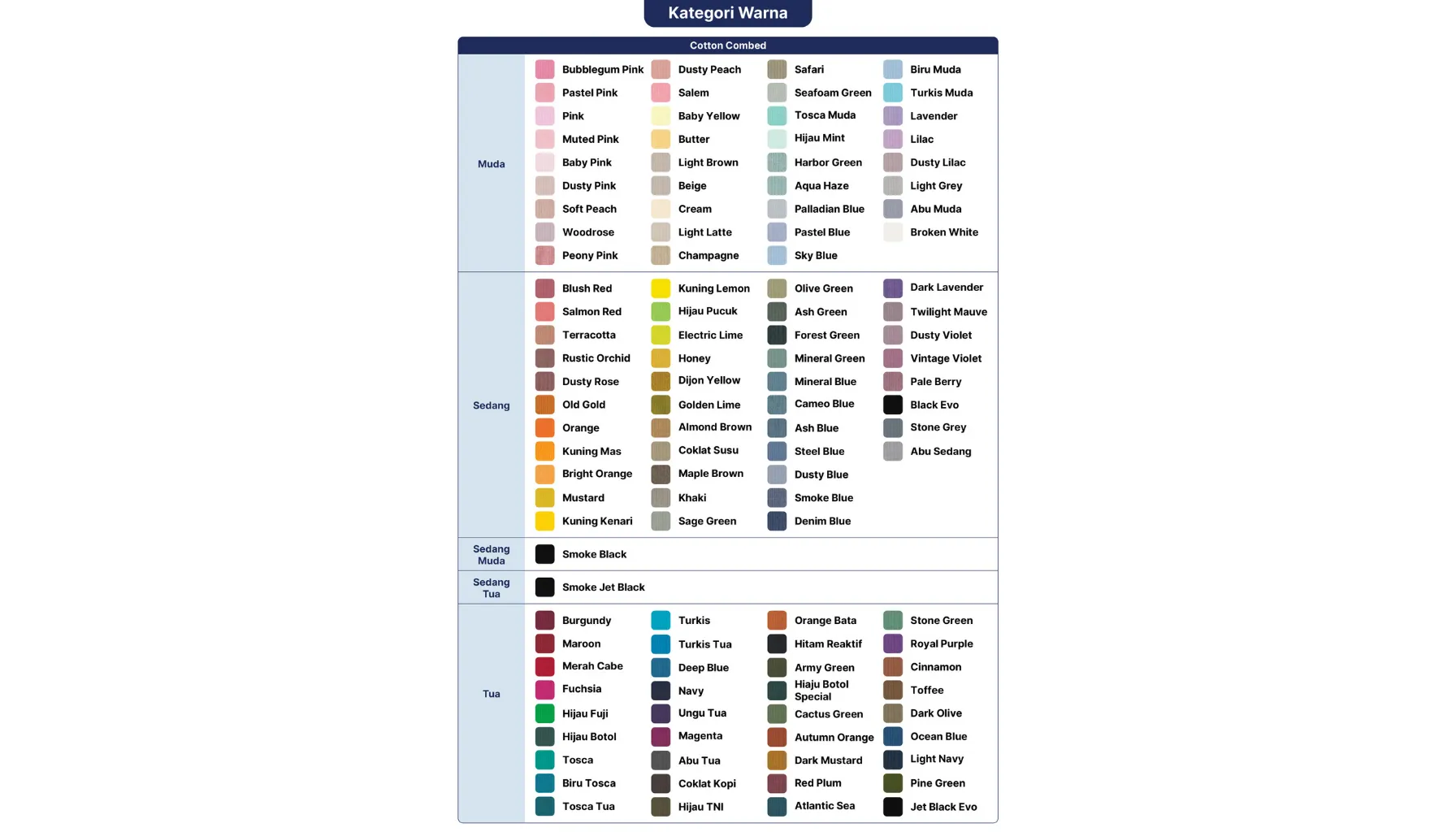 Perbedaan Warna Tua dan Warna Muda