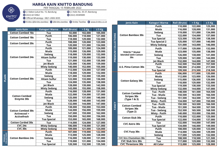 Pricleist 15 Februari 2022 Bandung