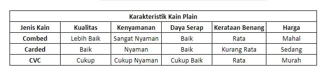 Perbedaan Karakteristik Dari Setiap Jenis Kain