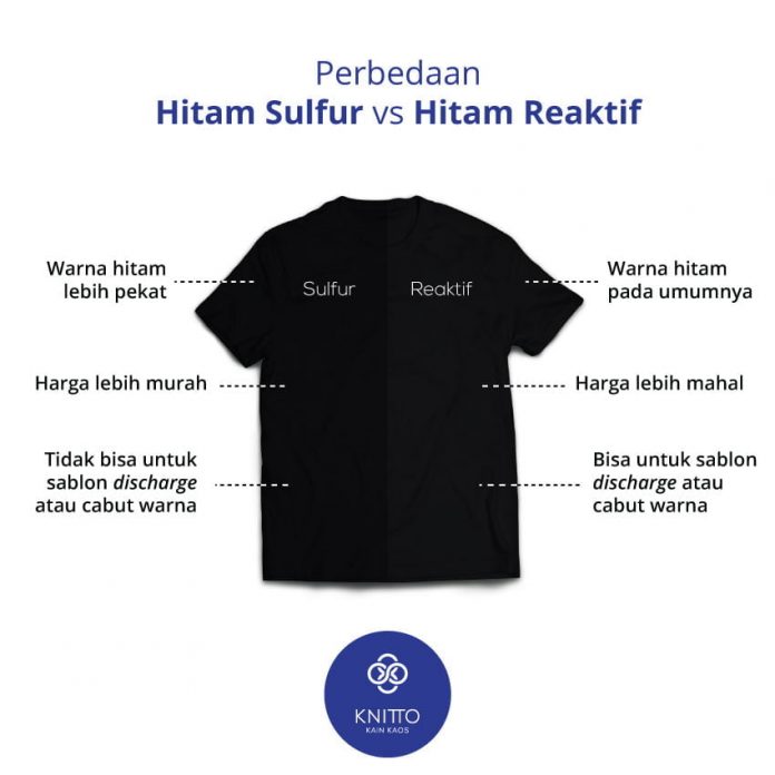 hitam reaktif