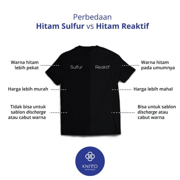 hitam reaktif