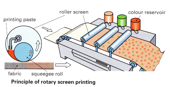 Mengenal Teknik Printing dan Jenis Tinta Printing