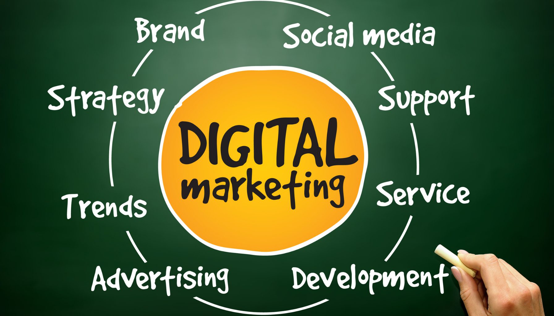 Ruang Lingkup Digital Marketing