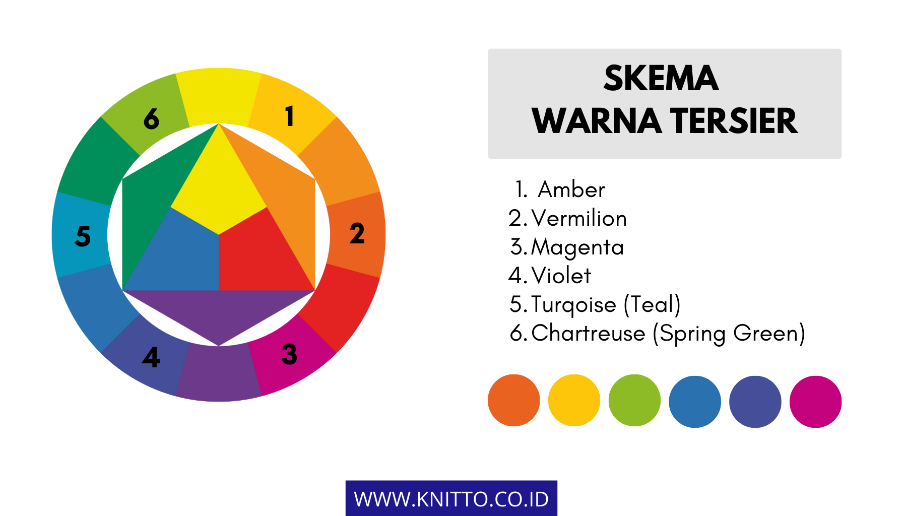 6 Rumus Warna Tersier dalam Roda Warna (Color Wheel)