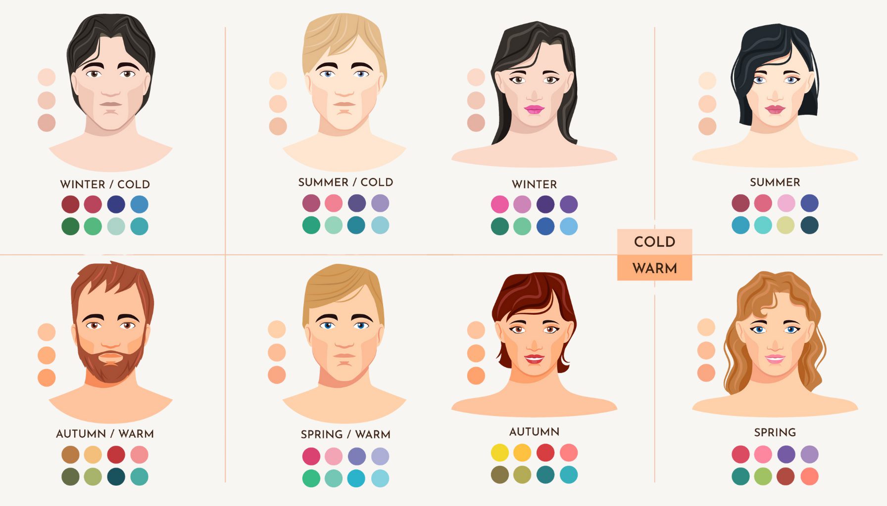 Ilustrasi Hasil Seasonal Color Analysis | Sumber Gambar: Freepik