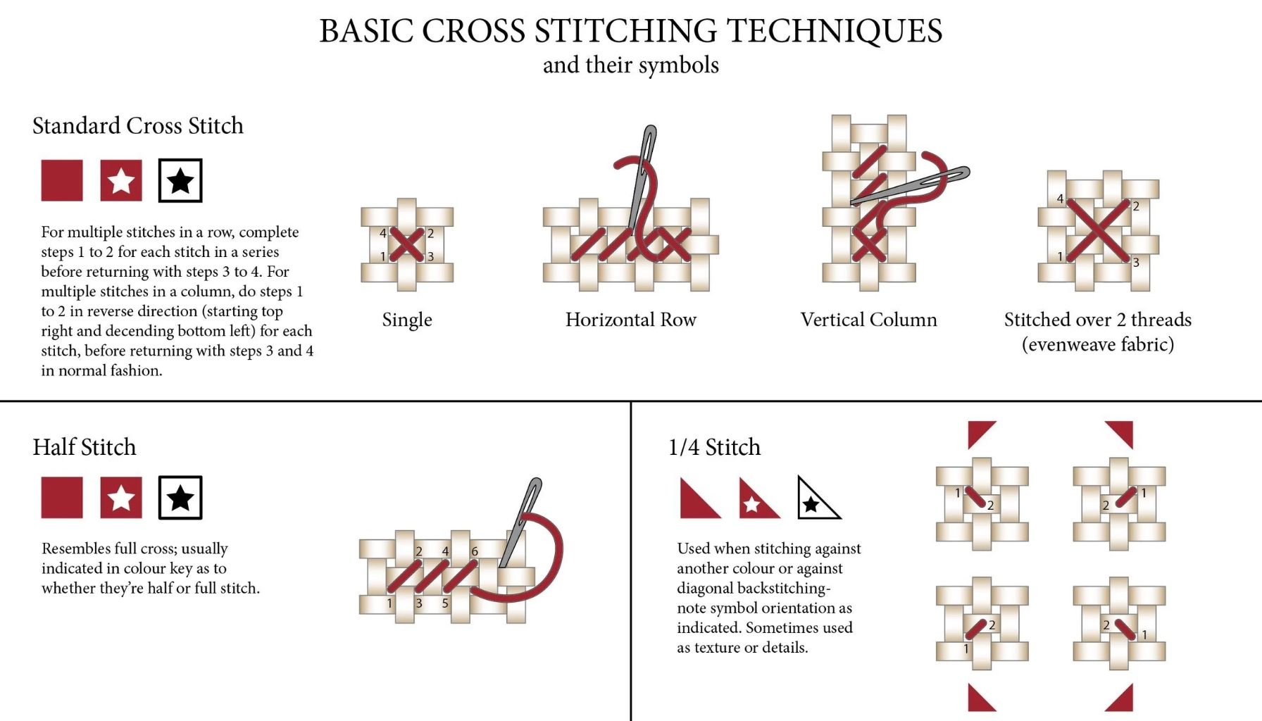 Penjelasan Mengenai Jenis Teknik Kristik: Full Stitch, Half Stitch, dan Quarter Stitch | Sumber Gambar dan Copyright by: Windloft Workshop (2022)