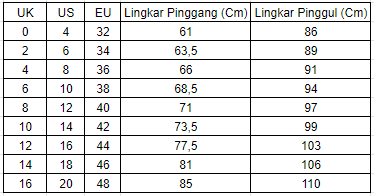 Panduan Angka Ukuran Celana Wanita (Model Numerik)