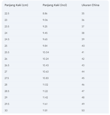 Panduan Size Chart Sepatu CN