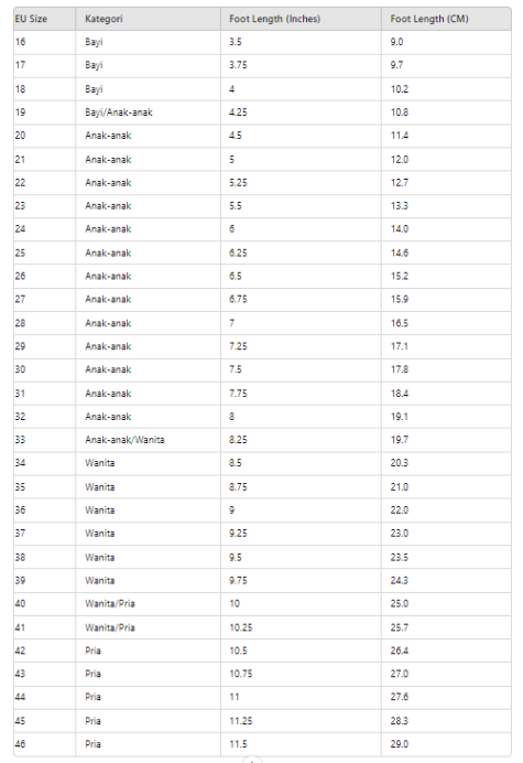 Panduan Size Chart Sepatu EU