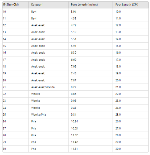 Panduan Size Chart Sepatu JP