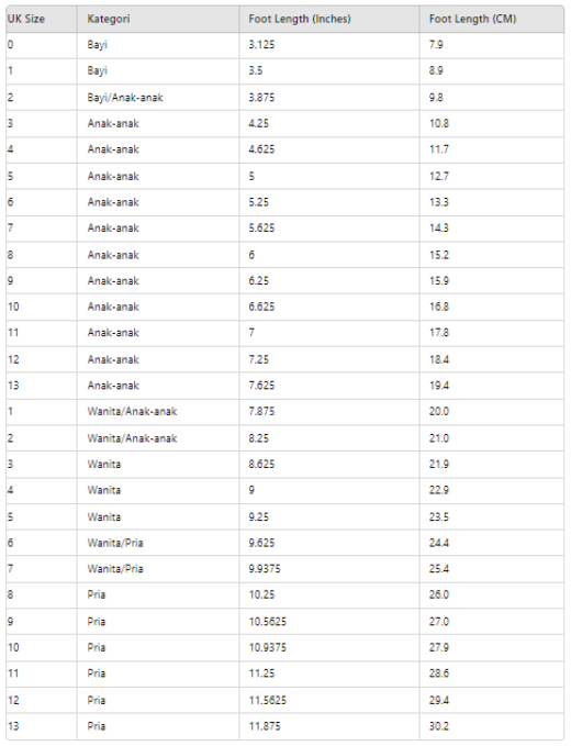 Panduan Size Chart Sepatu UK