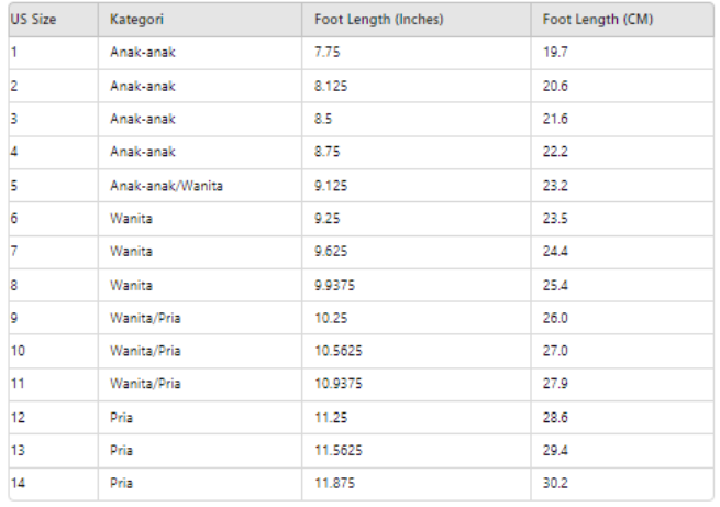 Panduan Size Chart Sepatu US