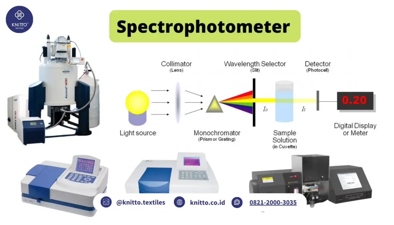 Ilustrasi Cara kerja Spektrofotometer (sumber warung sains teknologi)